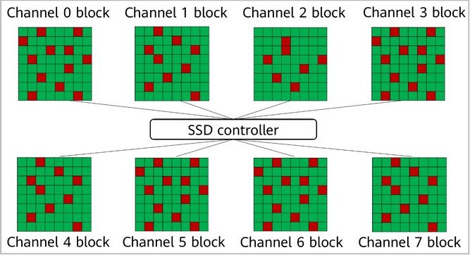 مهمترین عامل کند شدن ssd
